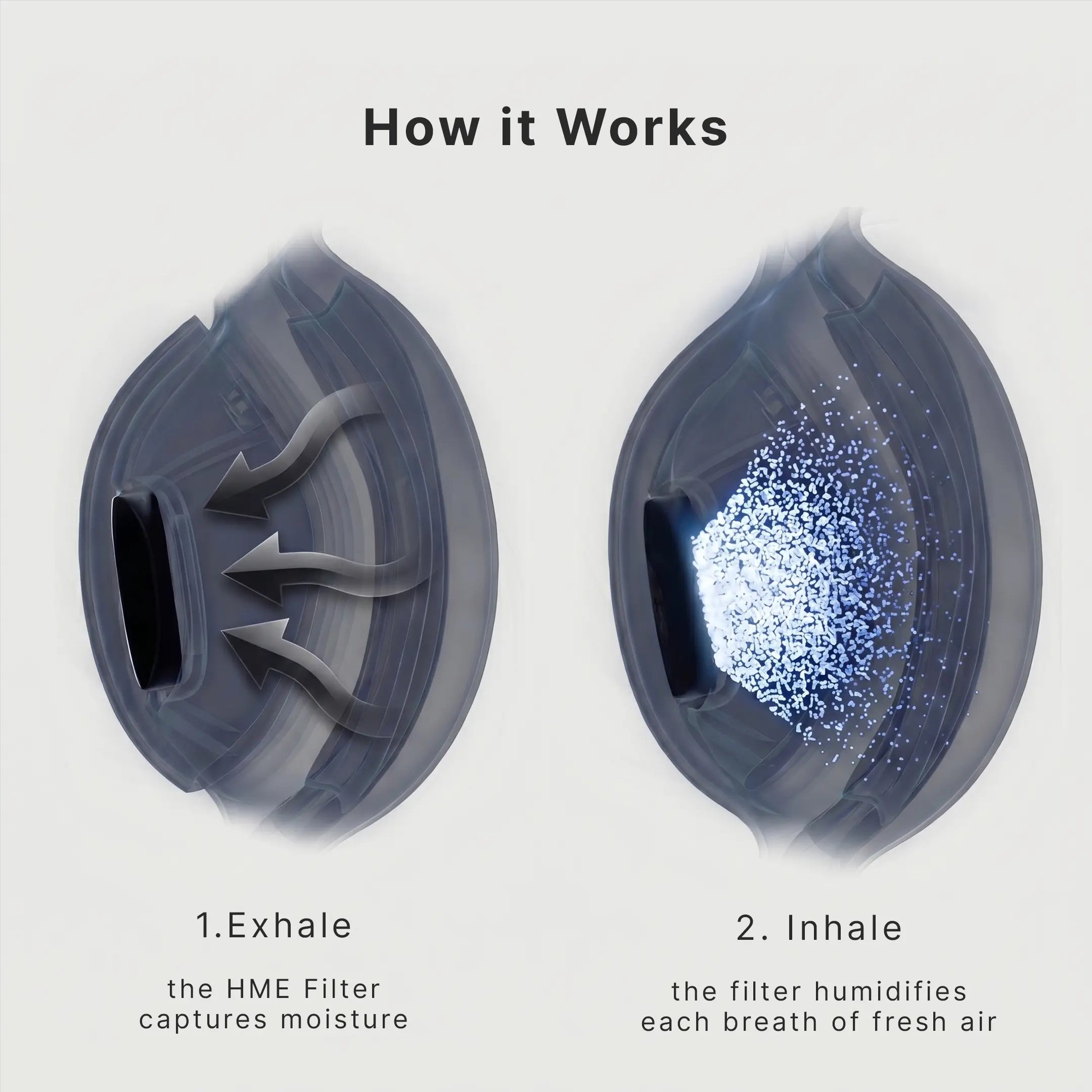 diagram showing how the kuvola humidifier mask works